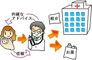 赤ちゃんのかかりつけ医