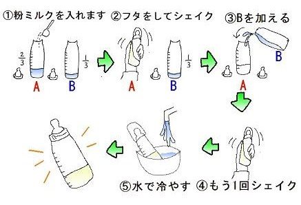 粉ミルクの作りかた