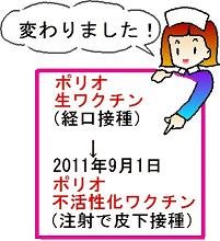 ポリオ不活性化ワクチン