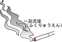 副流煙