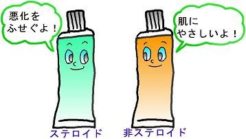 あせも治療とステロイド
